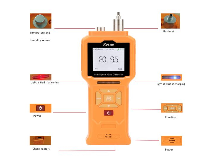 ammonia gas leak detection